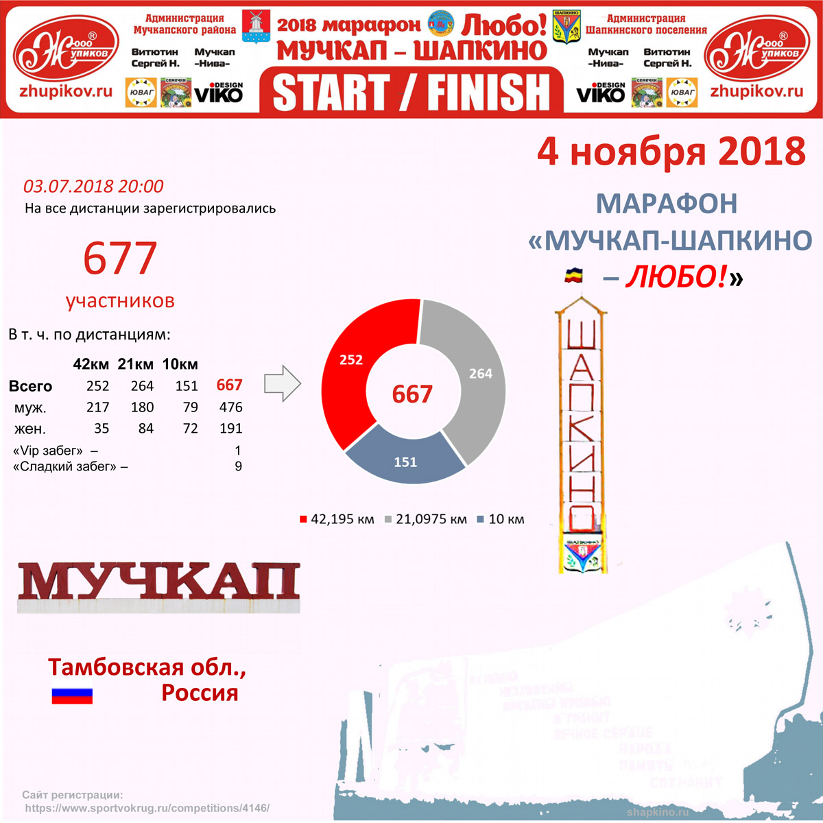 2018 marathon muchkap shapkino lyubo banner 8